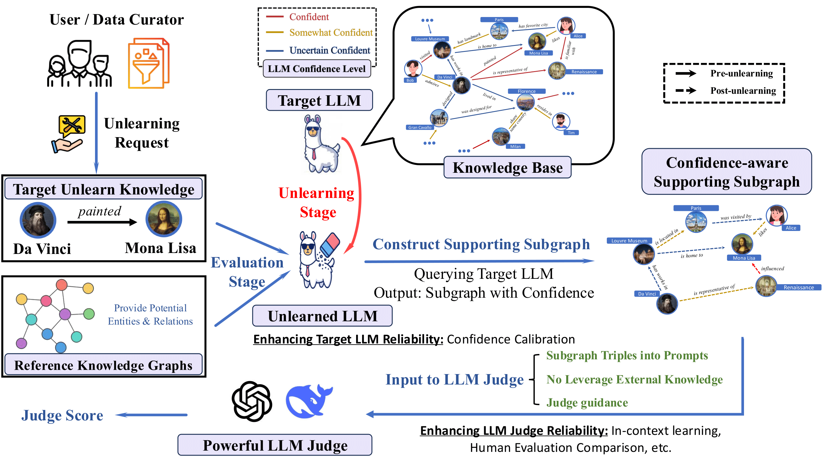 llm_forgot.png