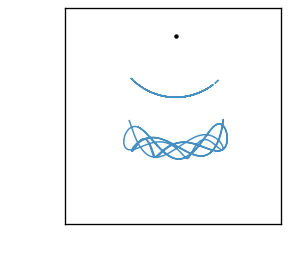 Ground-truth trajectory for chaotic double pendulum instance 2.