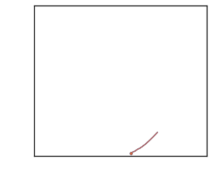 Block diffusion forecast for deterministic Lorenz.