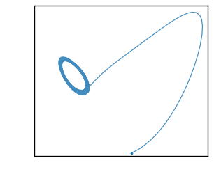 Ground-truth deterministic Lorenz trajectory.