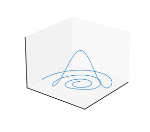 Ground-truth deterministic Rössler trajectory.