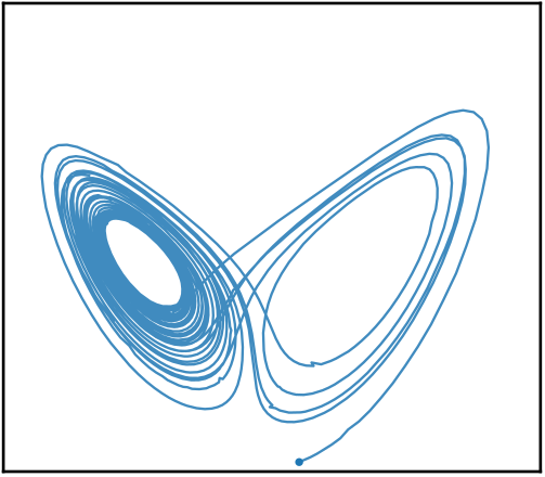 Autoregressive diffusion stochastic Lorenz trajectory for draw 1.