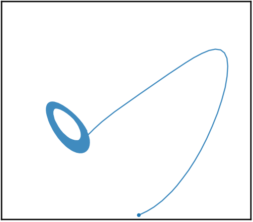 Block diffusion stochastic Lorenz trajectory for draw 1.