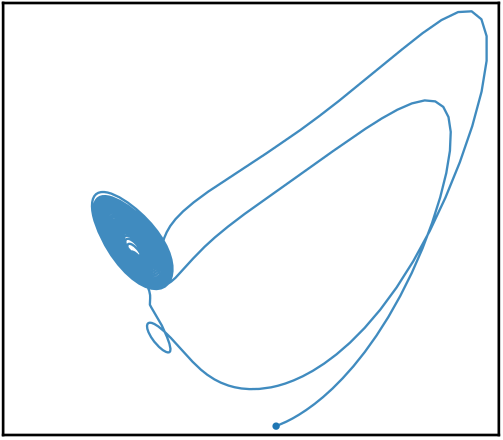 Standard Streaming Flow stochastic Lorenz trajectory for draw 1.