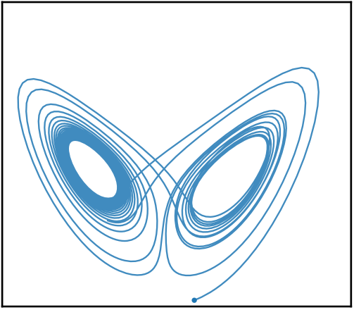 VSF stochastic Lorenz trajectory for draw 1.