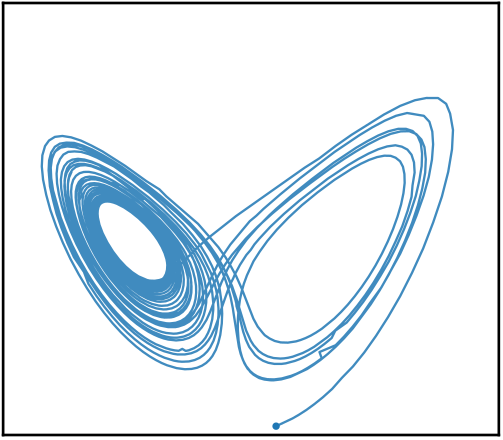 Autoregressive diffusion stochastic Lorenz trajectory for draw 3.