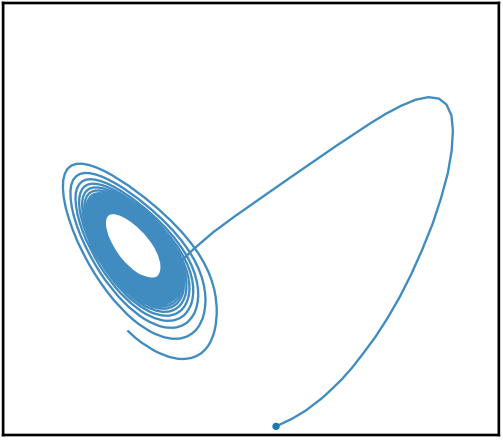 Block diffusion stochastic Lorenz trajectory for draw 3.