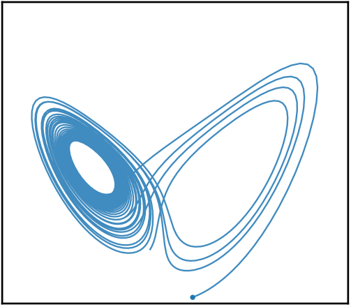 VSF stochastic Lorenz trajectory for draw 3.