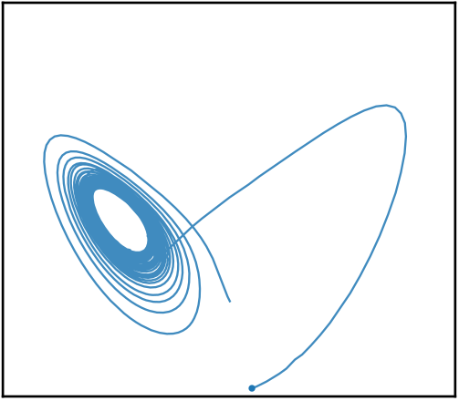 Autoregressive diffusion stochastic Lorenz trajectory for draw 4.