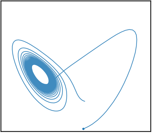 Block diffusion stochastic Lorenz trajectory for draw 4.