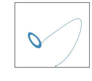 Ground-truth stochastic Lorenz trajectory for draw 4.