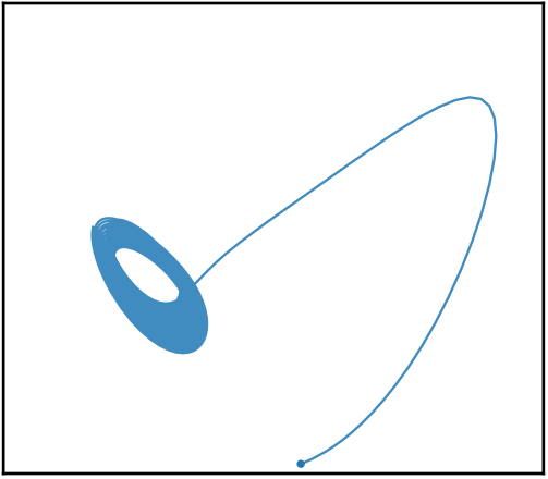 VSF stochastic Lorenz trajectory for draw 4.