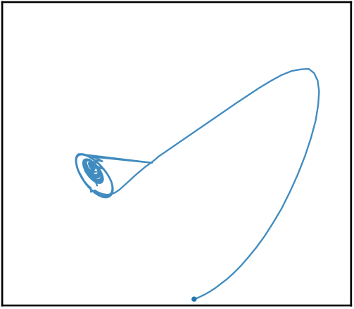 Autoregressive diffusion stochastic Lorenz trajectory for draw 5.