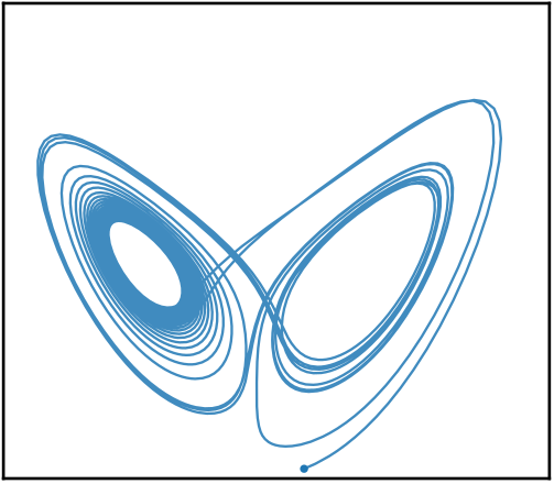 VSF stochastic Lorenz trajectory for draw 5.