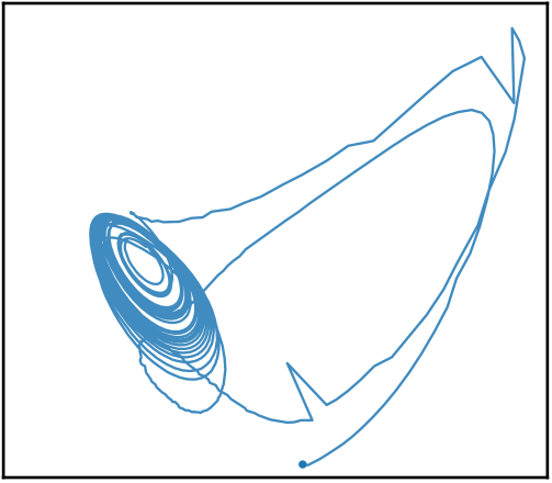 Autoregressive diffusion stochastic Lorenz trajectory for draw 2.