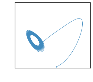 Ground-truth stochastic Lorenz trajectory for draw 2.