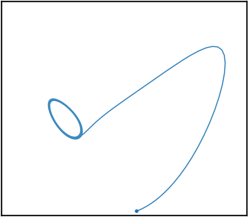 VSF stochastic Lorenz trajectory for draw 2.
