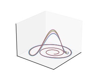 Ground-truth trajectories for partially observed Rössler.